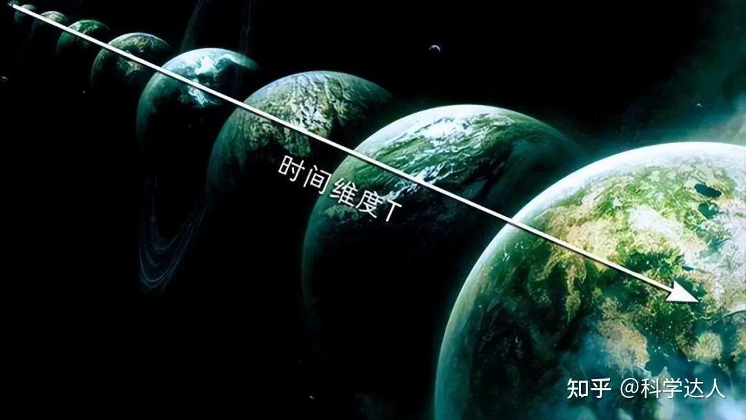 深度科普：你真的理解时间吗？为什么说时间必须是一个维度？ - 知乎