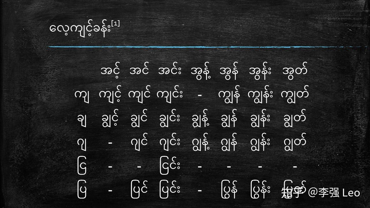 缅语音变规则(2)sound changes in burmese language清音浊化 voiced