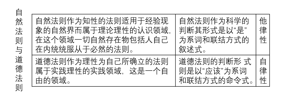 西方哲学学习笔记康德三实践理性批判