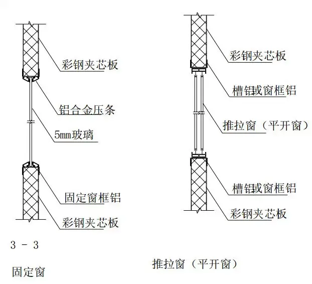 门窗包边详细图解