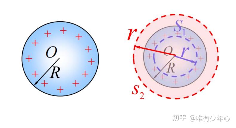 大学物理(B)电磁学总结回顾 - 知乎