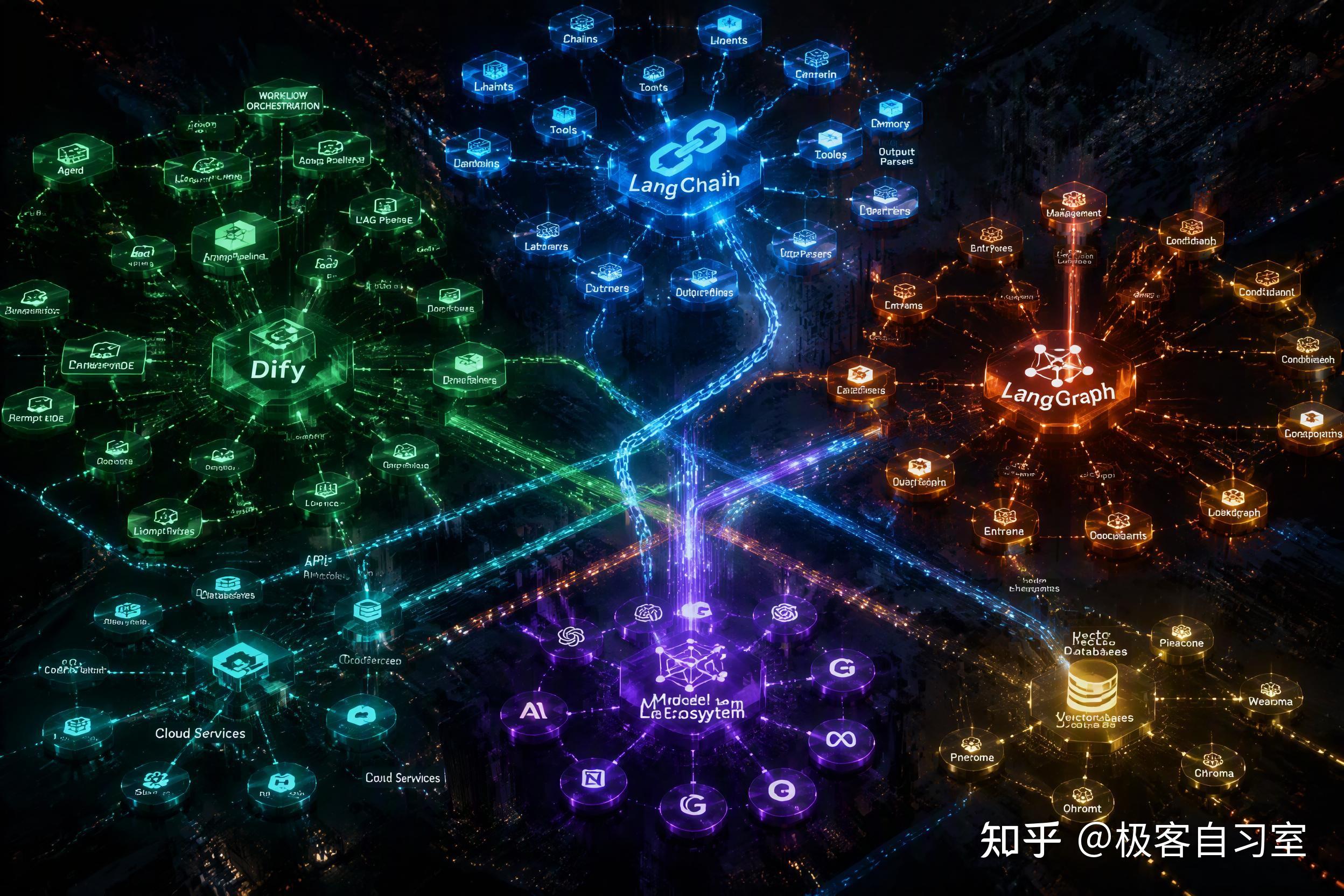 2026年AI Agent框架横评:LangChain、Dify、LangGraph、CrewAI、AutoGen、MetaGPT——一个真实 ...