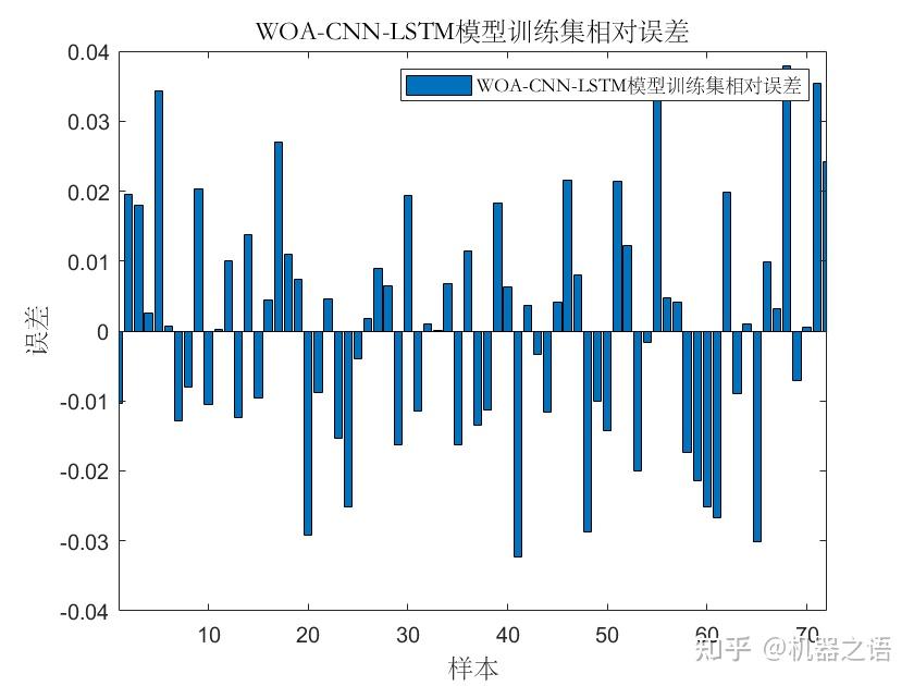  matlab woa cnn lstm 