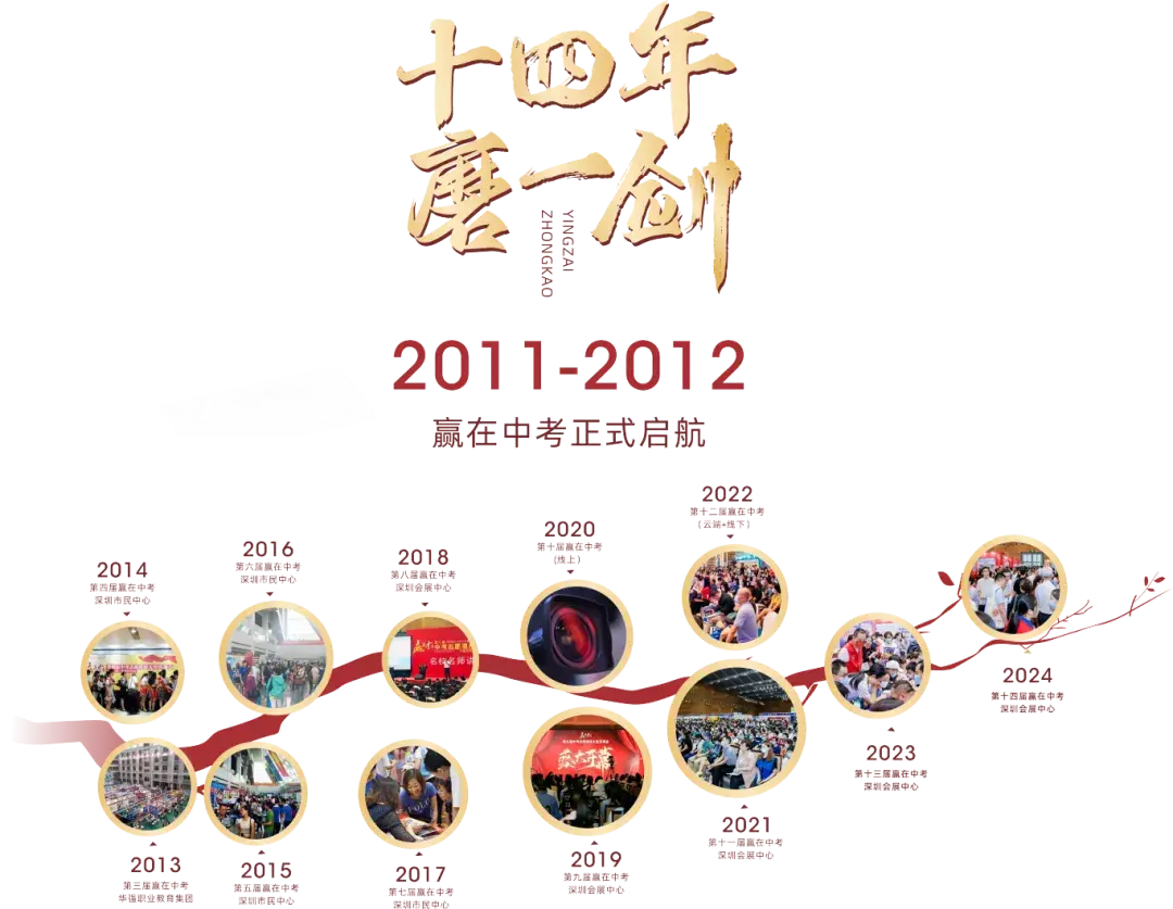 赢在中考,圆满收官!赢在择校,扬帆起航! - 知乎