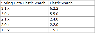 spring data elasticsearch 6