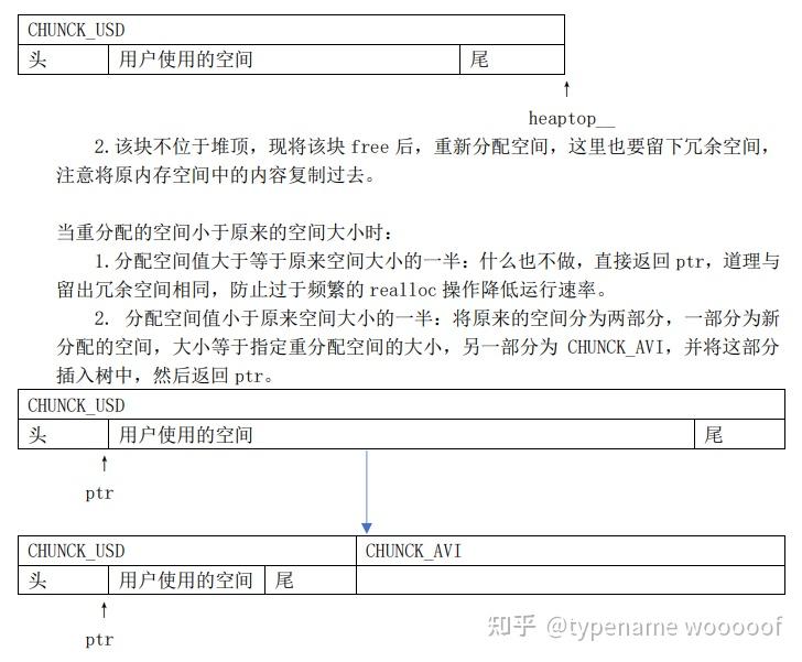 csapp:3e Malloclab - 知乎