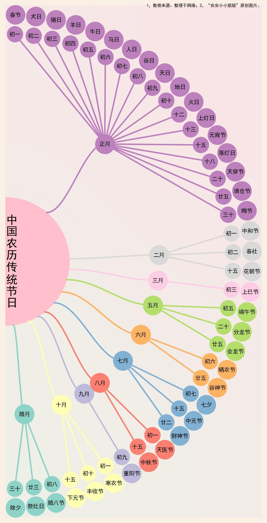 一张图看懂2021年的季节节气公历与农历对应关系