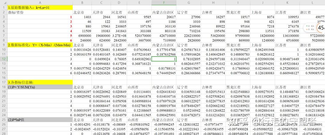 環境保護稅汙染產業轉移空氣質量熵值法計算數據合集20002020