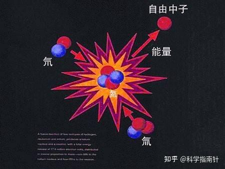 反应堆中材料的辐照损伤简介 - 知乎