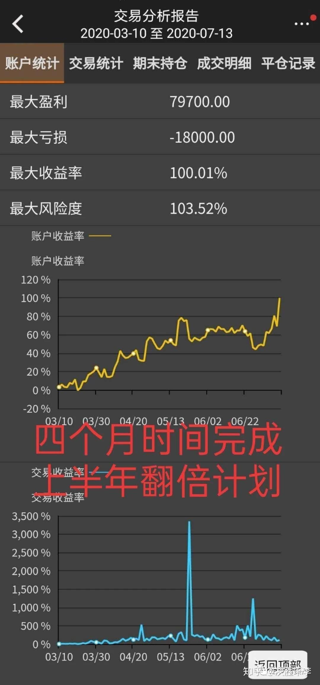 九九归一期财经期货资金实现一年4倍盈利下半场第51天橡胶强者恒强