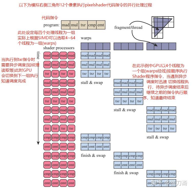 图形处理单元(GPU) - 知乎