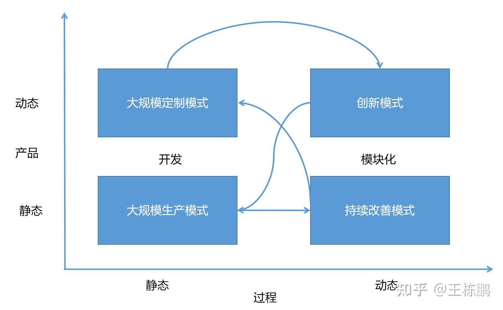 定制化成本优势 - 知乎