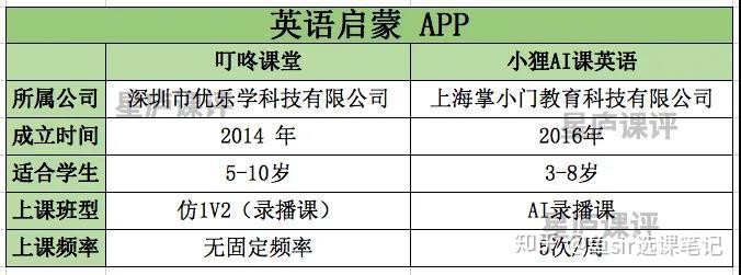 大齡兒童英語啟蒙最全攻略51talk阿卡索abc360等平臺選哪個