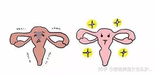 别把闭经不当回事儿！闭经的危害你都知道吗？ - 知乎