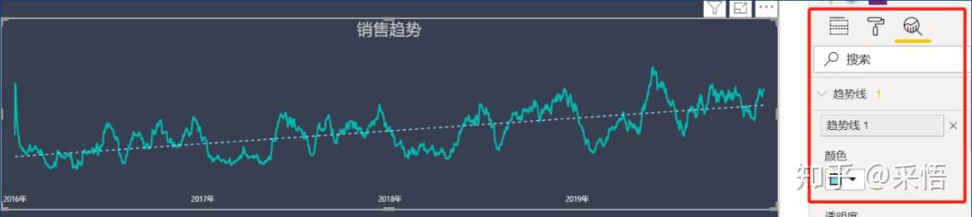 数据可视化之分析篇(九)PowerBI数据分析实践第三弹 | 趋势分析法 数据可视化之分析篇(九)PowerBI数据分析实践第三弹 | 趋势分析法