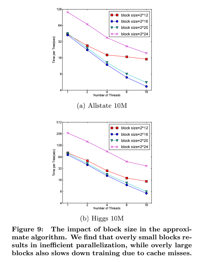 机器学习算法中GBDT和XGBOOST的区别有哪