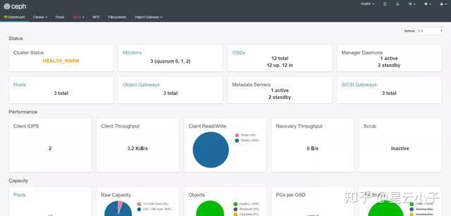 Ceph Dashboard全功能安装集成 - 知乎