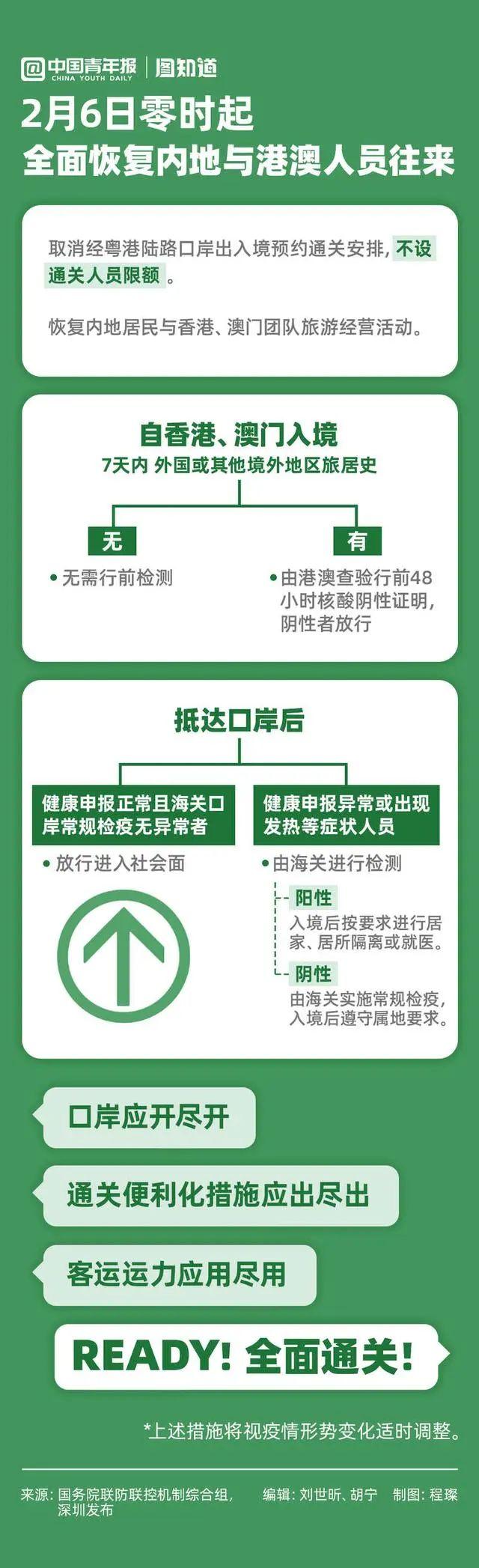 2月各国入境新政，这两国宣布延长中国旅客入境管控 - 知乎