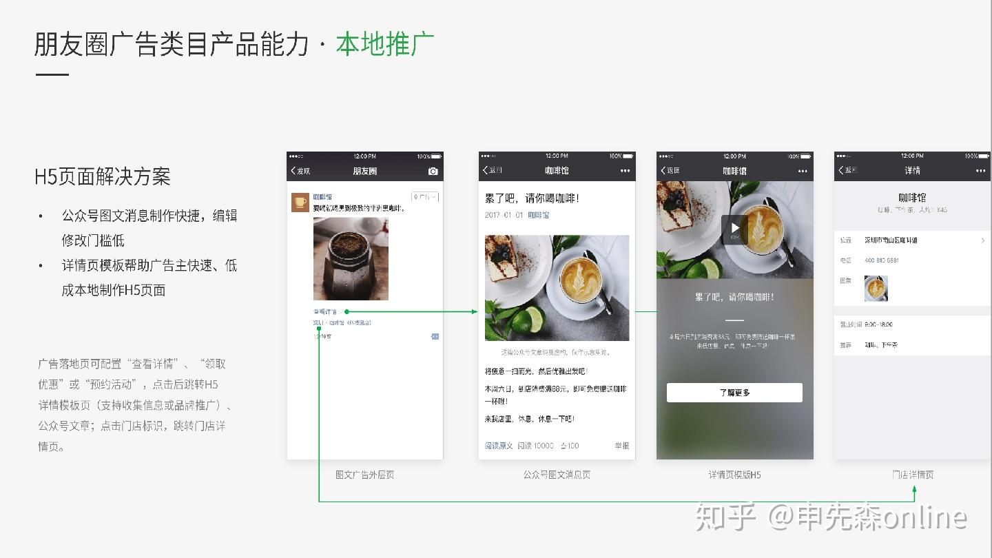 微信朋友圈广告怎么做?一组图文来告诉你