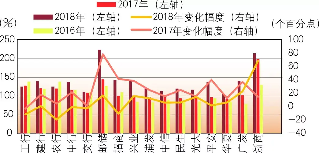 2019全国性商业银行财务分析报告摘要 知乎