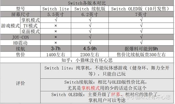 2022年双十一switch购买建议，新版Switch值得买吗，oled 版switch有什么优缺点，国行和日版switch怎么选？
