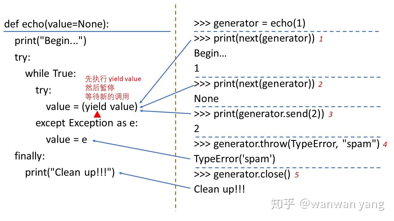 Генератор python yield