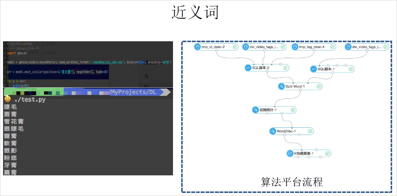 小红唇APP通过大数据计算平台21天内搭建