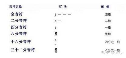 乐理识谱入门知识 建议收藏 知乎 乐理识谱入门知识 建议收藏 知乎