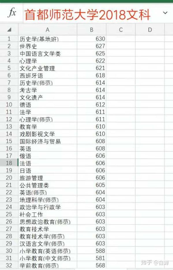 北京师范学院分数线是多少_北京师范收分_2024年北京师范大学录取分数线及要求