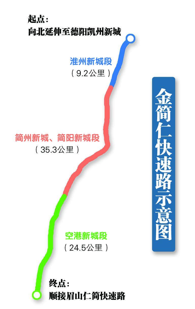 正公路,金簡仁快速路二期等4條快速路,開工成綿高速擴容,成南高速擴容