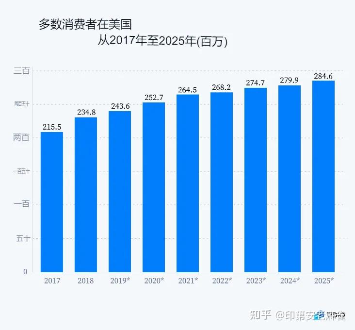 有多少人在网上购物