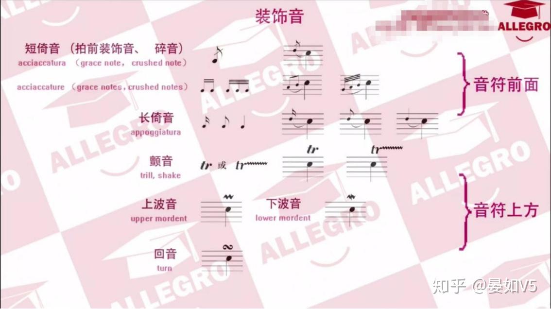 英皇乐理五级题型分析和考场TIPS - 知乎