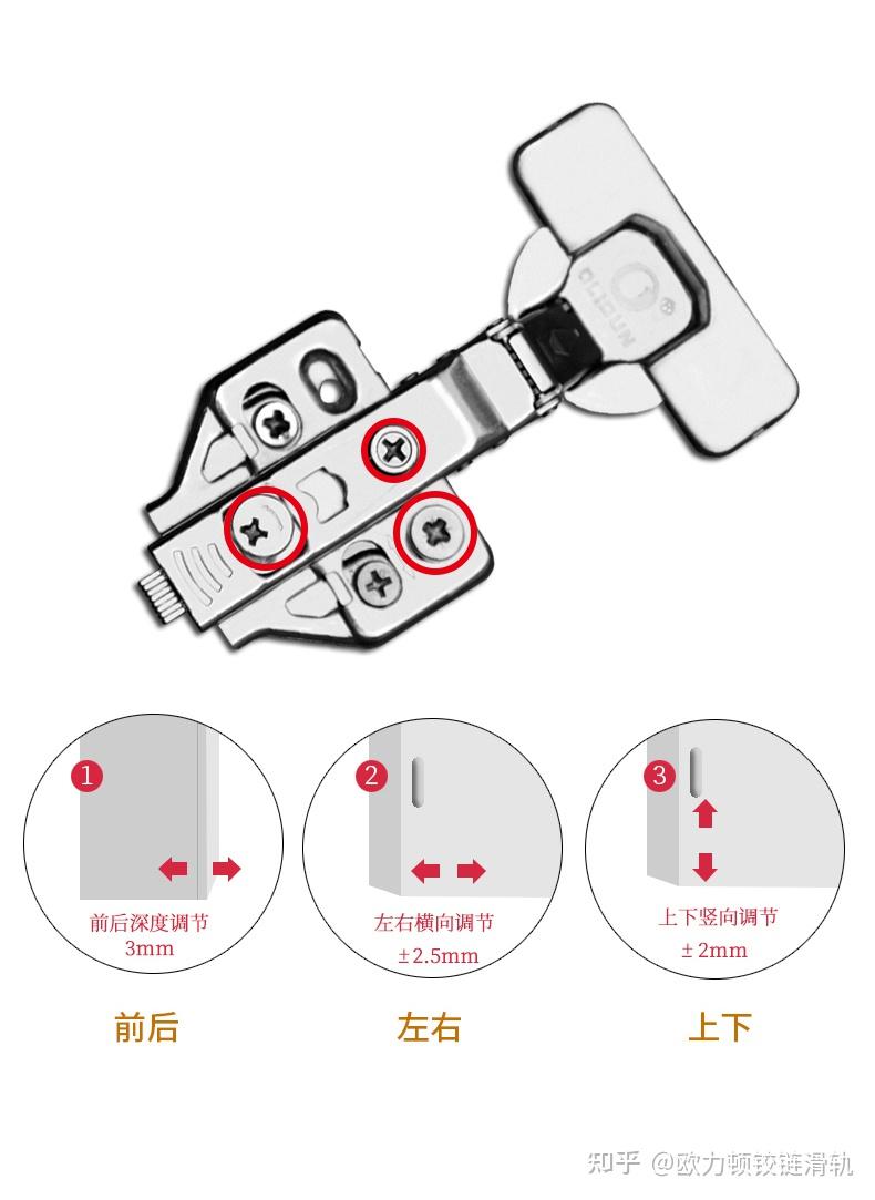 如何调整柜门铰链图解 - 知乎