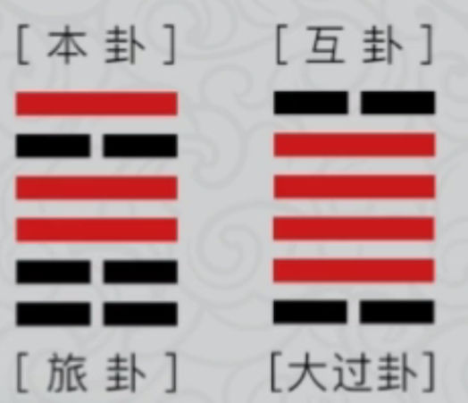梅花易数 上手实战(三)——起卦占卜(先天梅花算法下篇) - 知乎