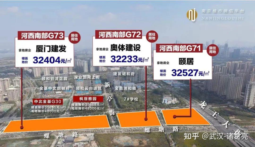 地产“黑马”来了！拿地额破500亿！ - 知乎