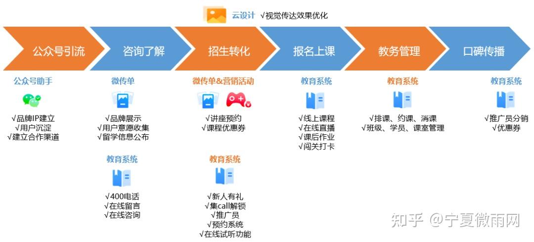 培训行业网站建设方案