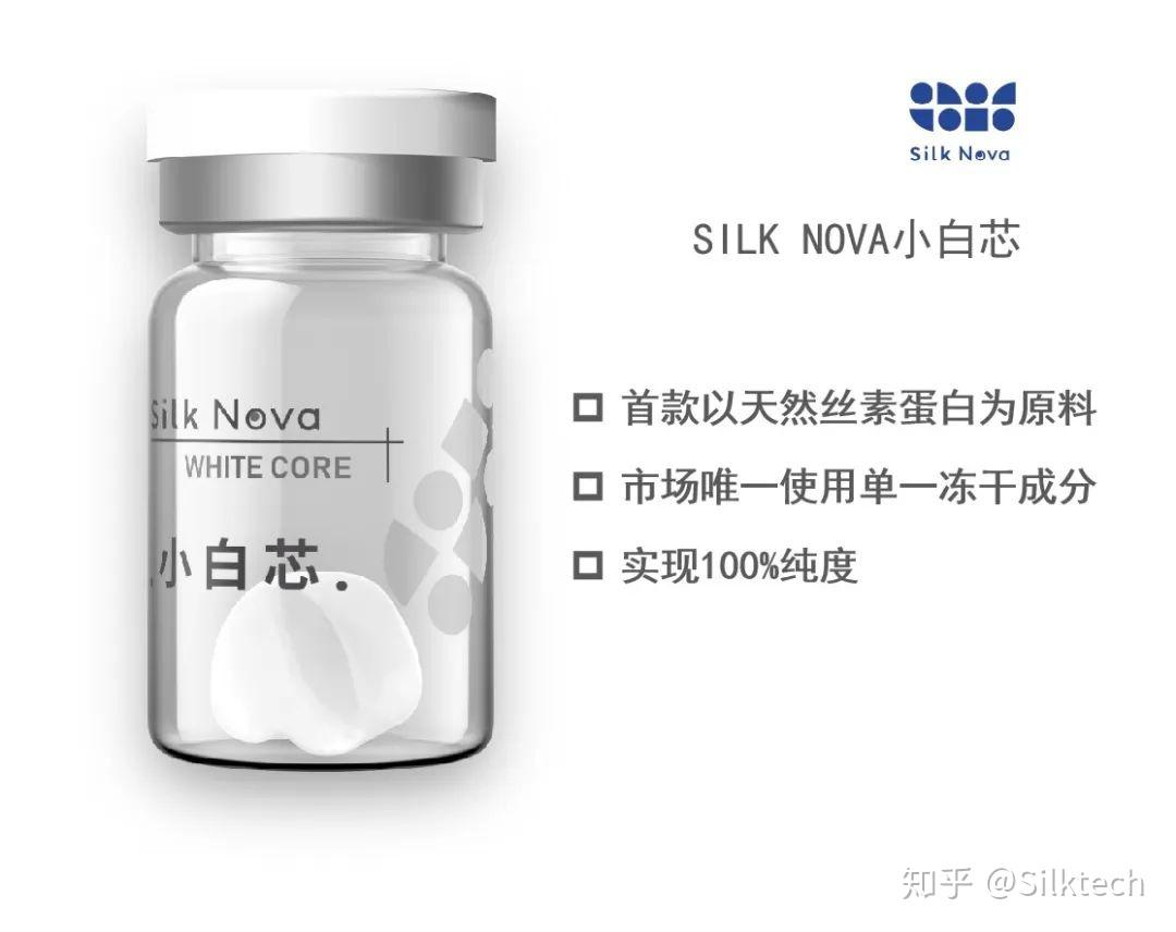 冻干市场的产品成分与应用技术分析 - 知乎