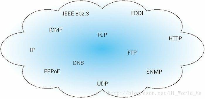 TCP/IP协议是什么? TCP/IP协议是什么?