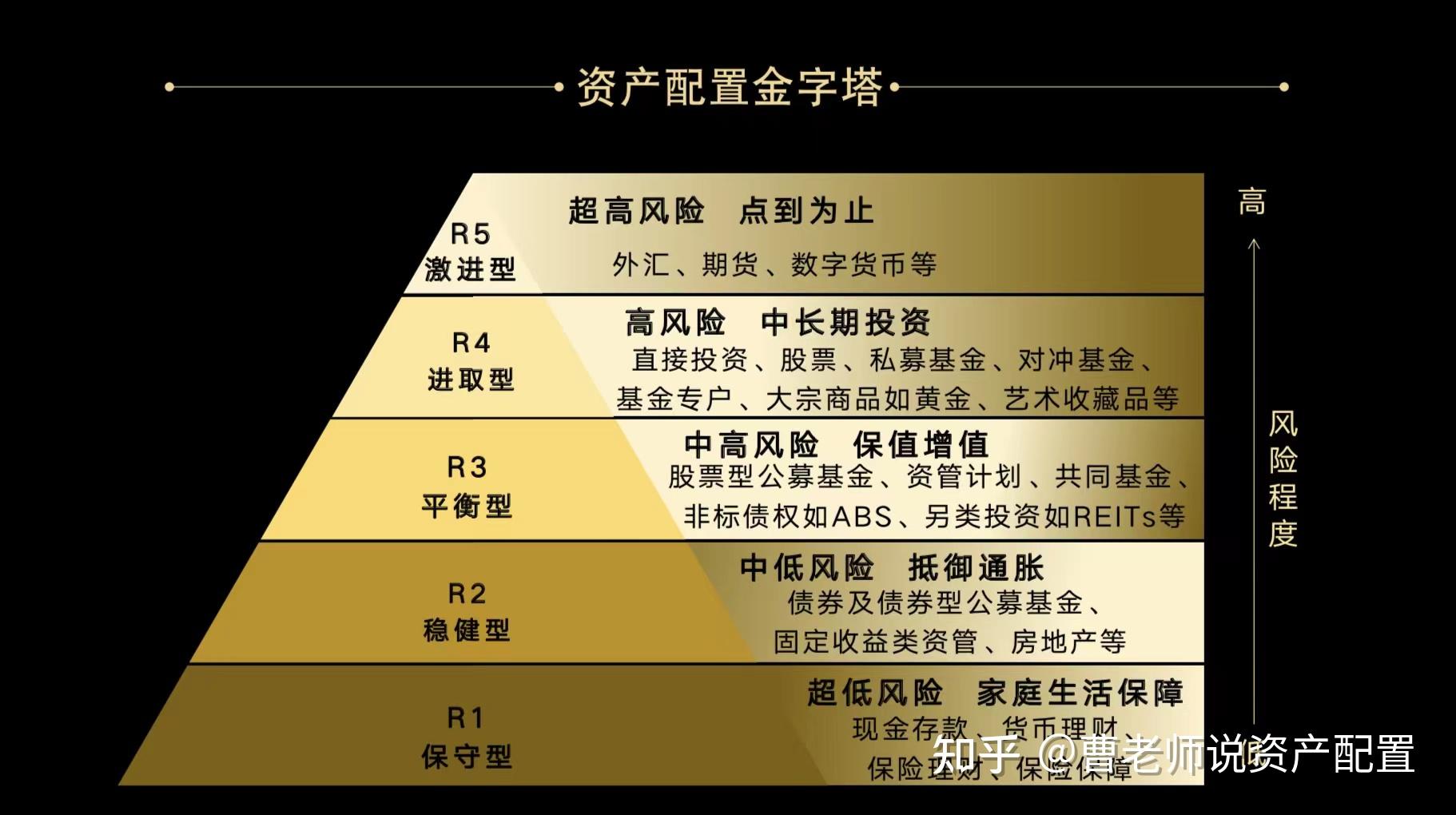 01,构建多元化投资组合