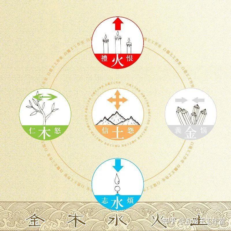 家居风水五行颜色喜忌摆设分析!每个方位的象征与细节 - 知乎