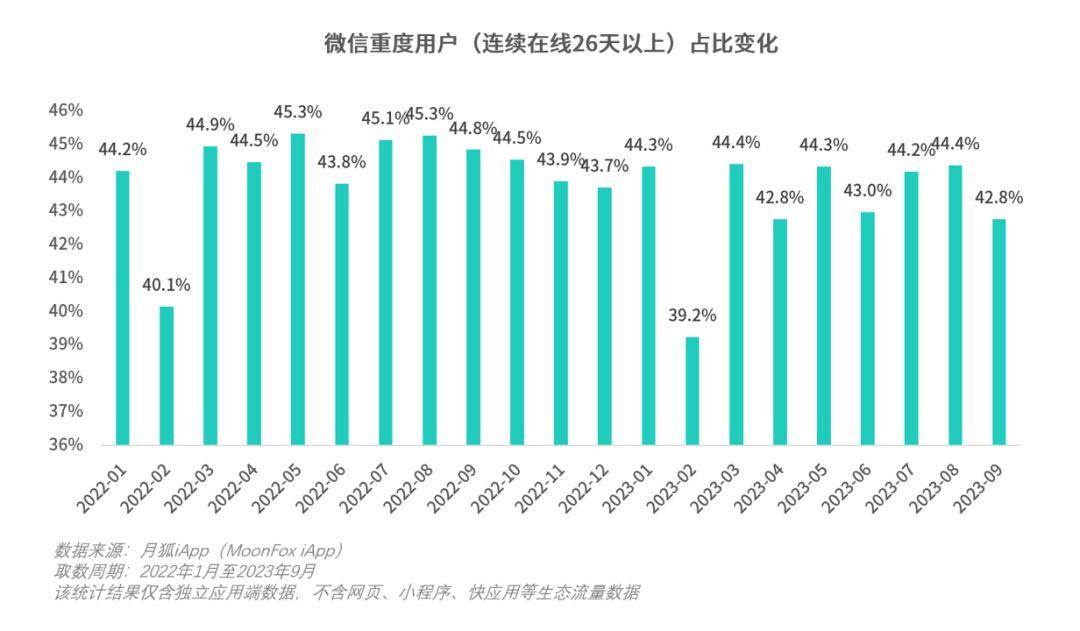 腾讯接龙小程序如何生成表格_腾讯群接龙小程序如何开发_群接龙小程序开发者