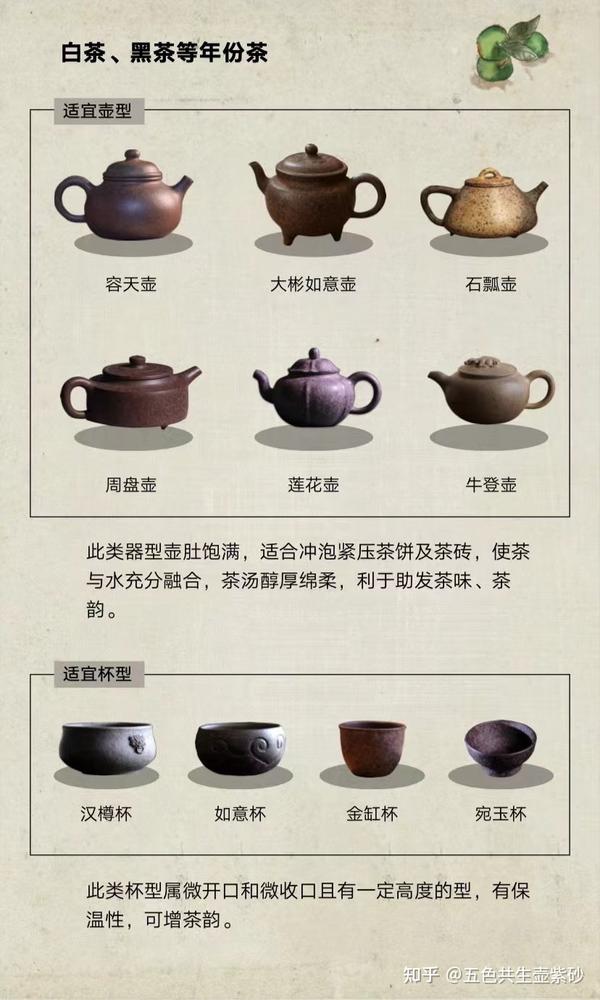 不同的茶叶适合什么样的紫砂壶？ - 知乎