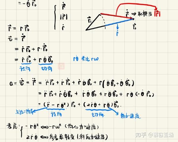大学物理(力学篇)-01质点运动学 - 知乎