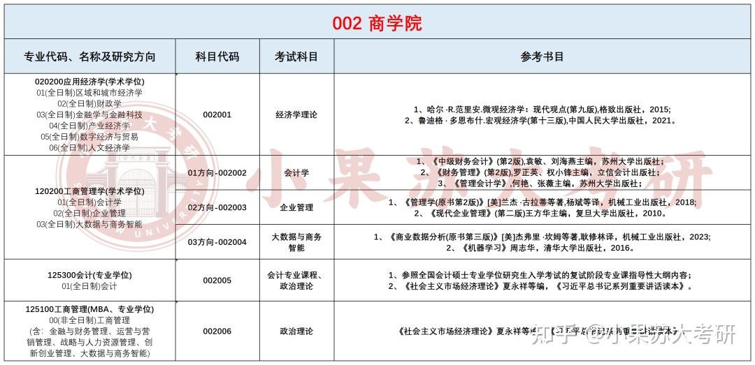 26考研苏州大学---复试考试科目及参考书汇总! - 知乎
