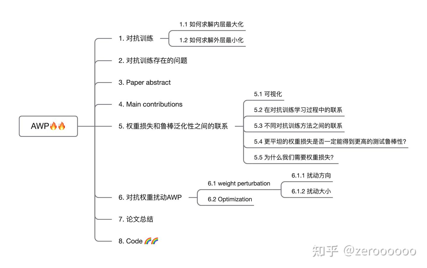 Adversarial Weight Perturbation，一文了解kaggle金牌方案都在用的AWP🥇🥇 - 知乎