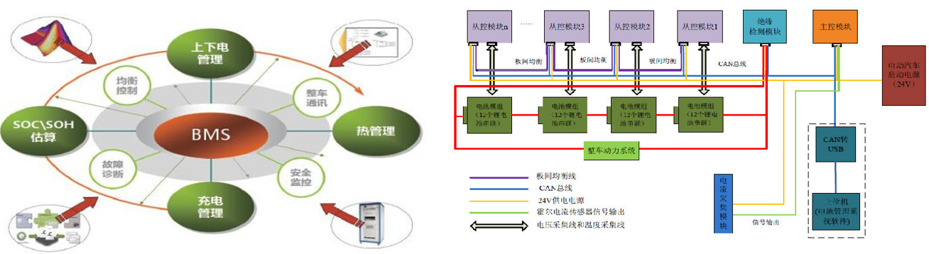 电池管理系统bms基本概述