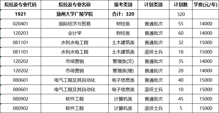 南通理工学院学费_南通理工学院官网学费_2021南通理工学院学费