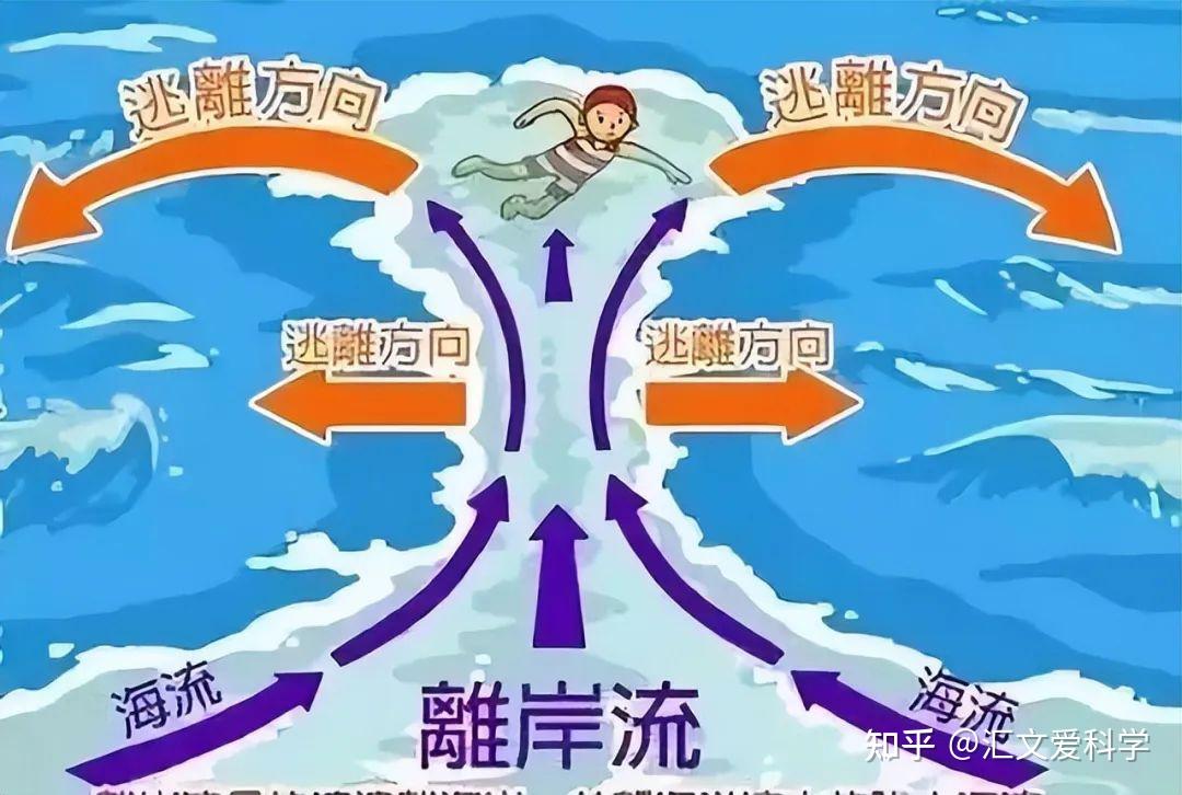 大海涨潮退潮原理揭秘：海水离去之谜终于揭晓 - 知乎