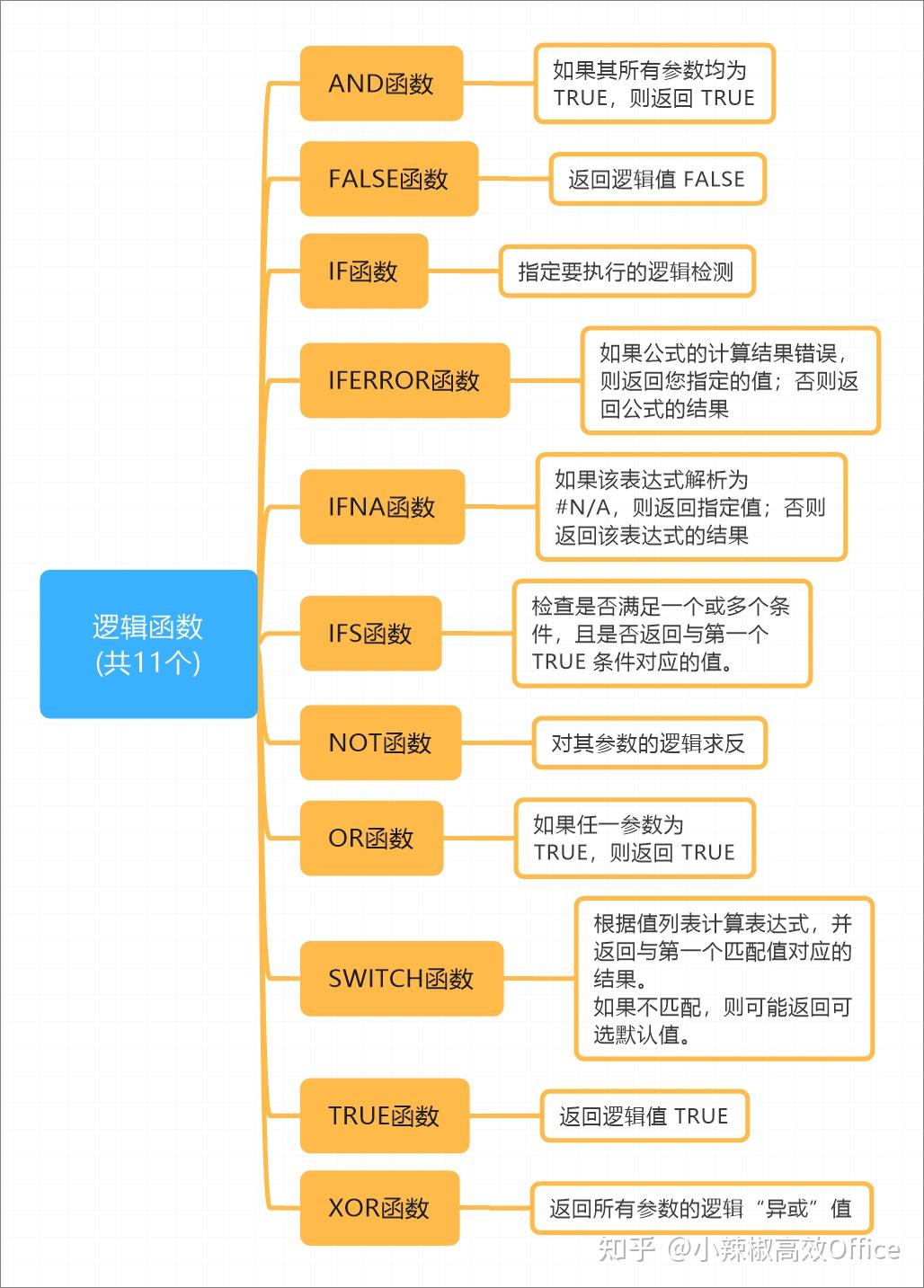 excel及wps480多個函數公式大全高清腦圖思維導圖共15個分類一圖打盡