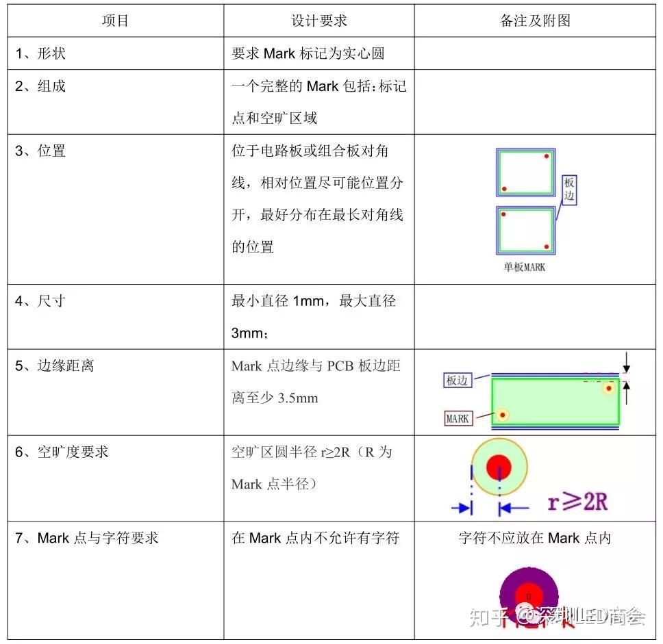 【收藏】LED行业必看,铝基板焊盘及布线设计技术规范 (第2期) - 知乎